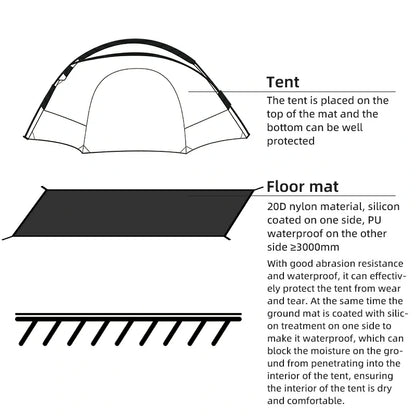 Qunature Ultra-Light Waterproof Double Floor Mat 20D Nylon Camping Pad