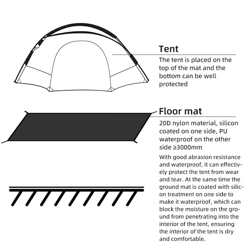 Qunature Ultra-Light Waterproof Double Floor Mat 20D Nylon Camping Pad