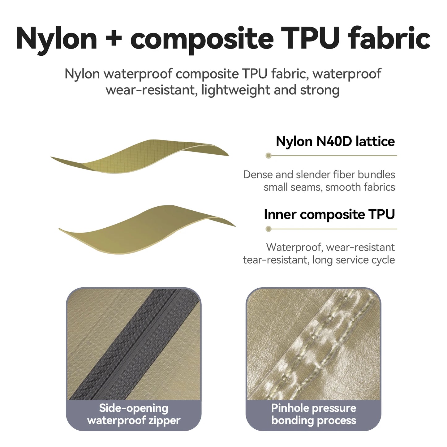 Text and images describing nylon and composite TPU fabric properties on a white background