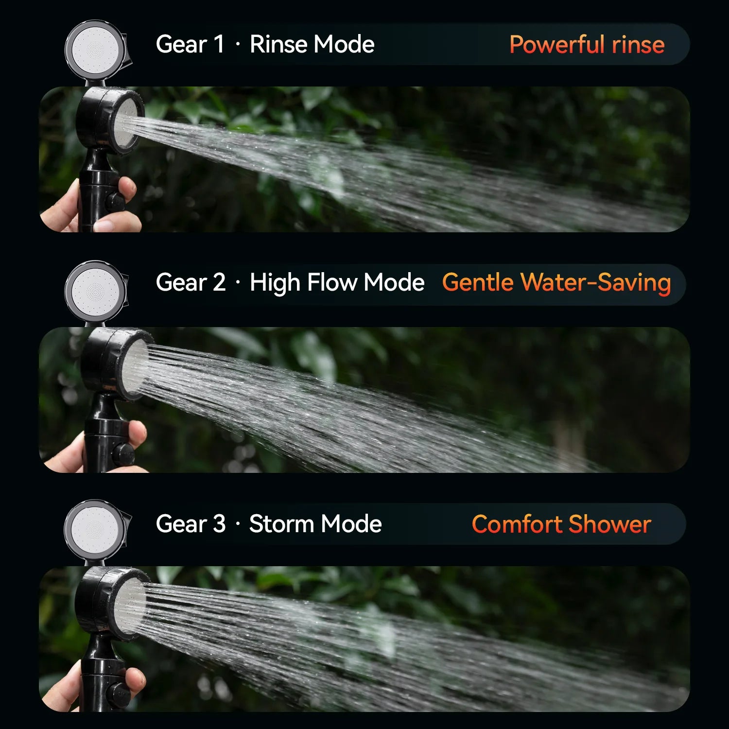 Three modes of a spray nozzle with water being sprayed, labeled 'Powerful rinse', 'Gentle water-saving', and 'Comfort shower'.