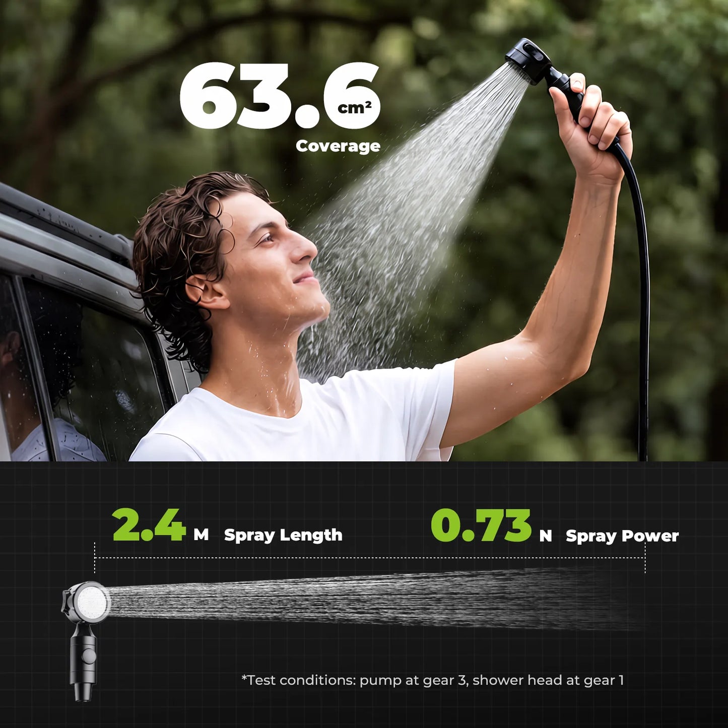 A man outdoors holds a shower head spraying water, with large text showing 63.6 cm² coverage, 2.