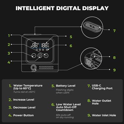An informational diagram on a black background titled 'INTELLIGENT DIGITAL DISPLAY' showing a water heater control panel with numbered callouts and circular close-ups of the display and battery port. Text below lists labeled features such as water temperature, battery level, USB-C charging port, water outlet hole, and water inlet hole.