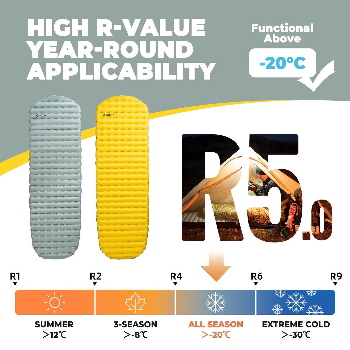 Two inflatable sleeping pads with R-value labels on a gradient background