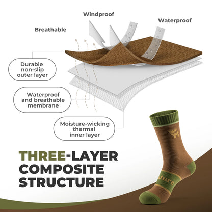 Diagram of a three-layer composite structure for socks with a close-up of a sock on a white background.