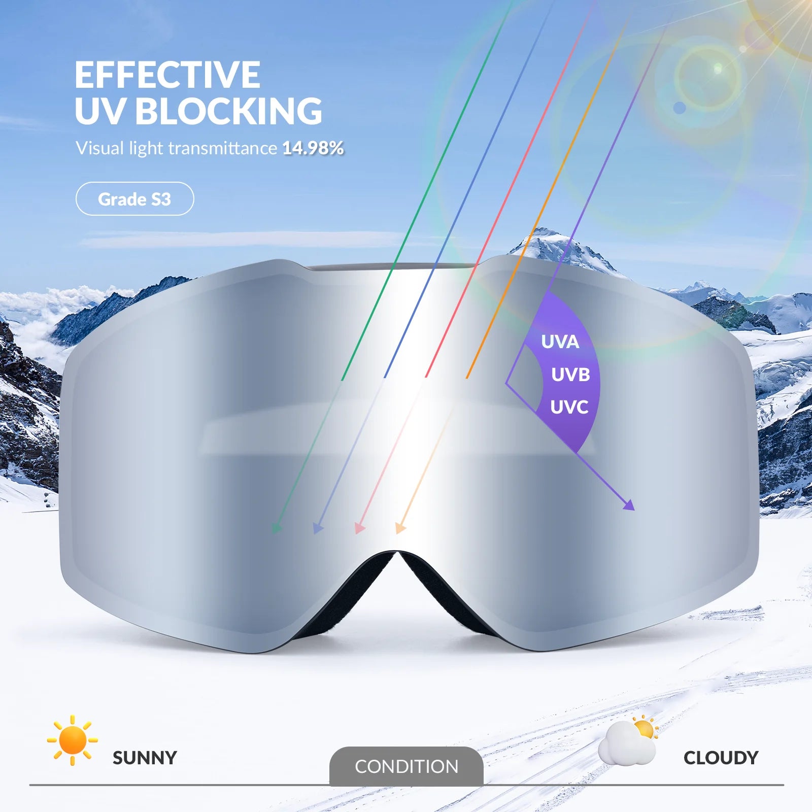 Sunglasses with UV blocking feature against a snowy mountain background