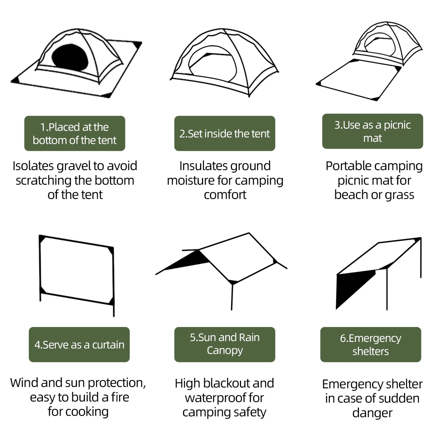 Illustrations of a camping mat with various uses and benefits
