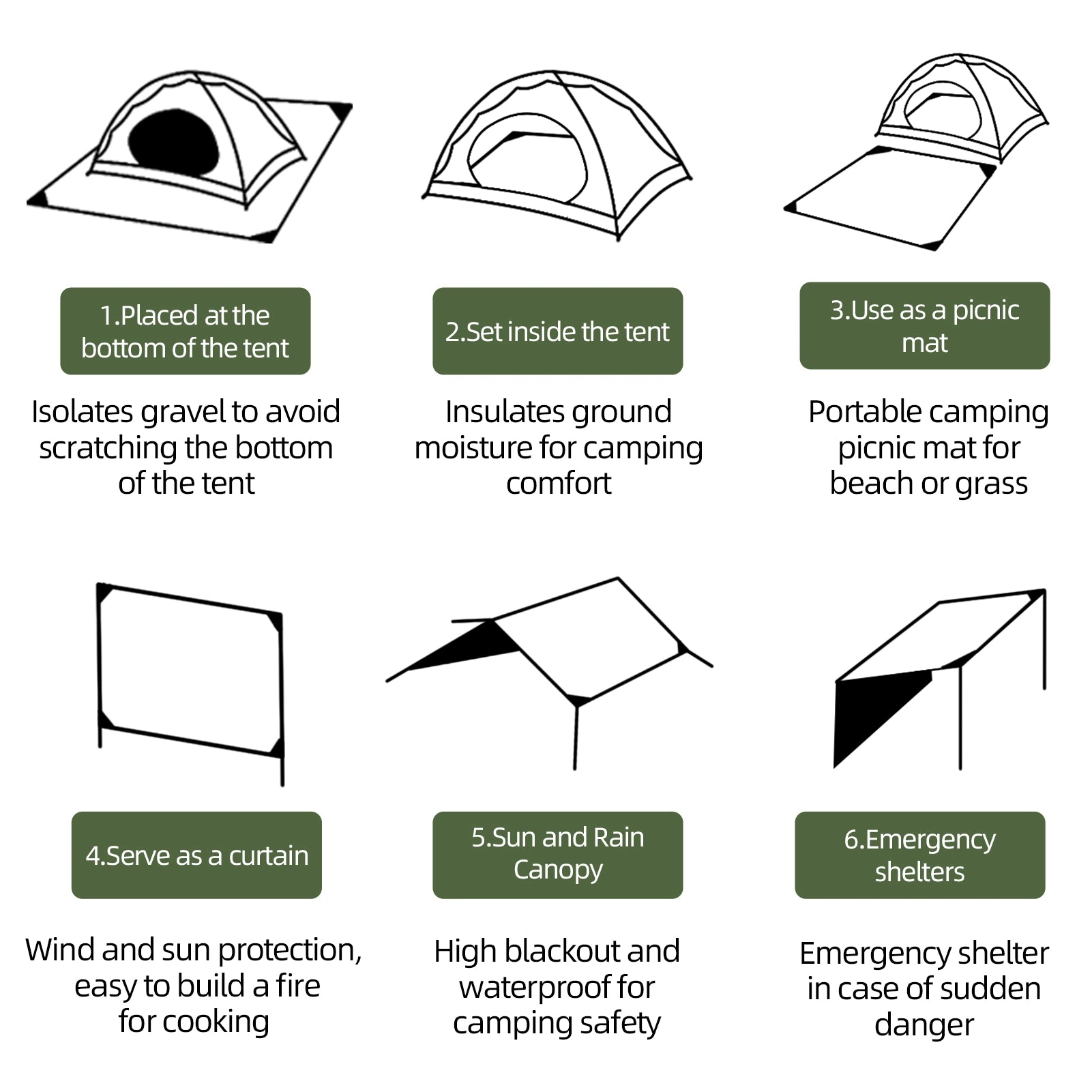 Illustrations of a camping mat with various uses and benefits