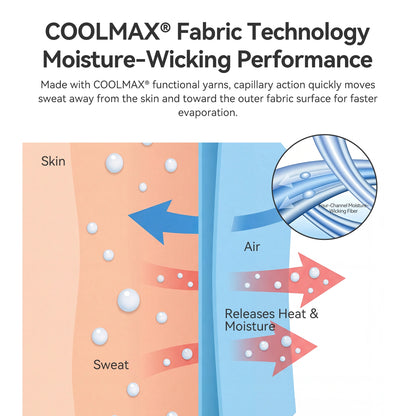 An informational graphic for COOLMAX Fabric Technology showing moisture-wicking performance. The diagram includes text about sweat moving away from the skin and red arrows indicating heat and moisture release, with a circular inset showing channel-like moisture-wicking fibers.