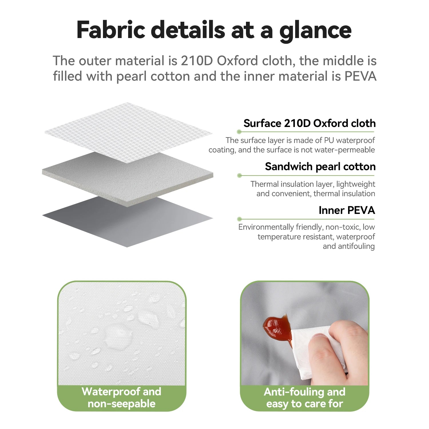 Diagram of fabric layers with text explaining material composition and properties.