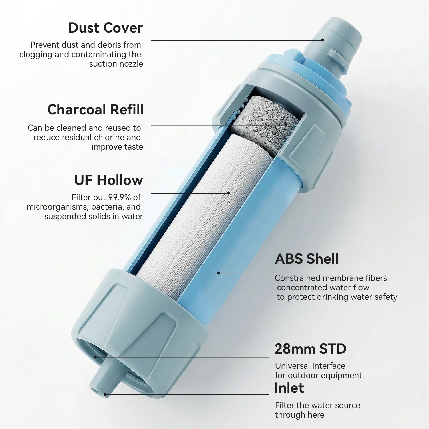 Filter with labeled components on a white background