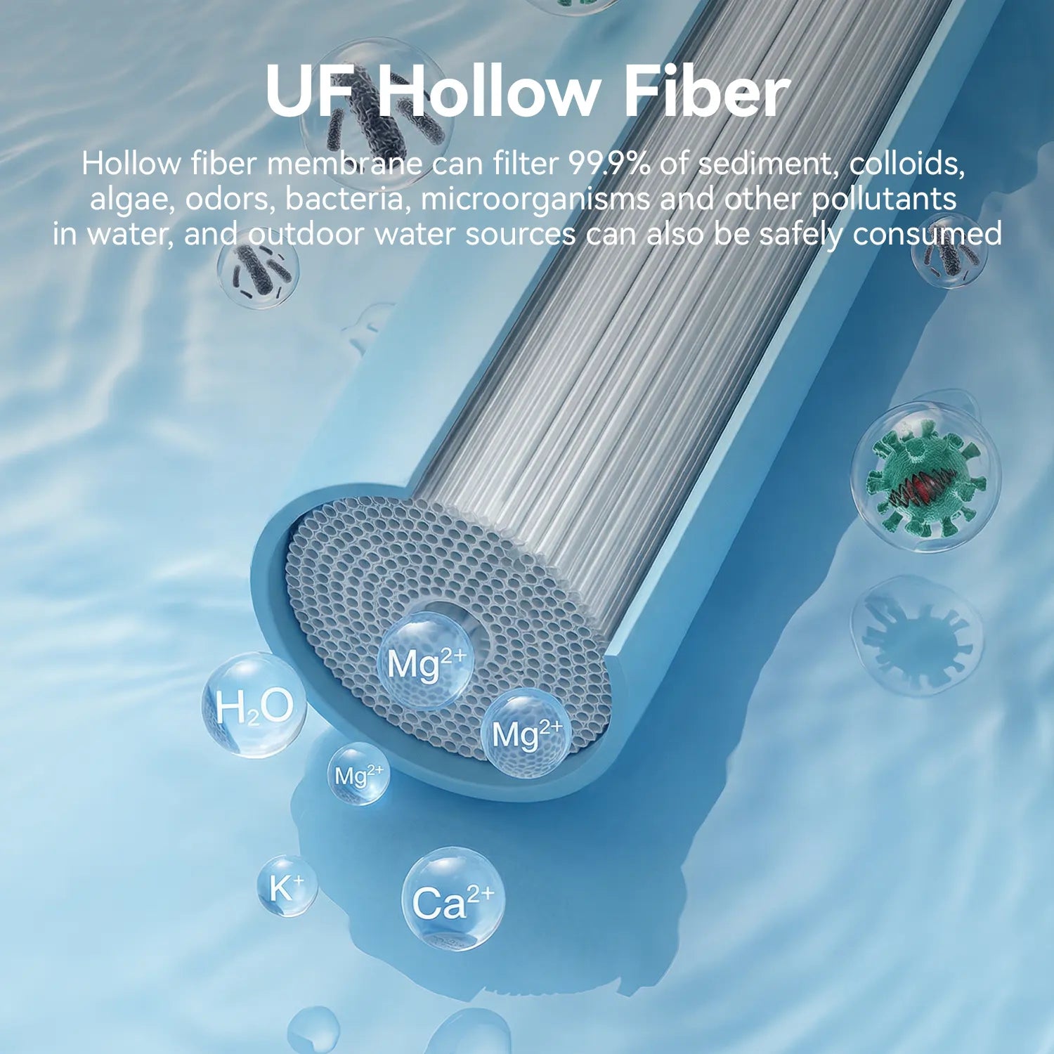 UF Hollow Fiber water filter with text about its filtering capabilities on a water background.
