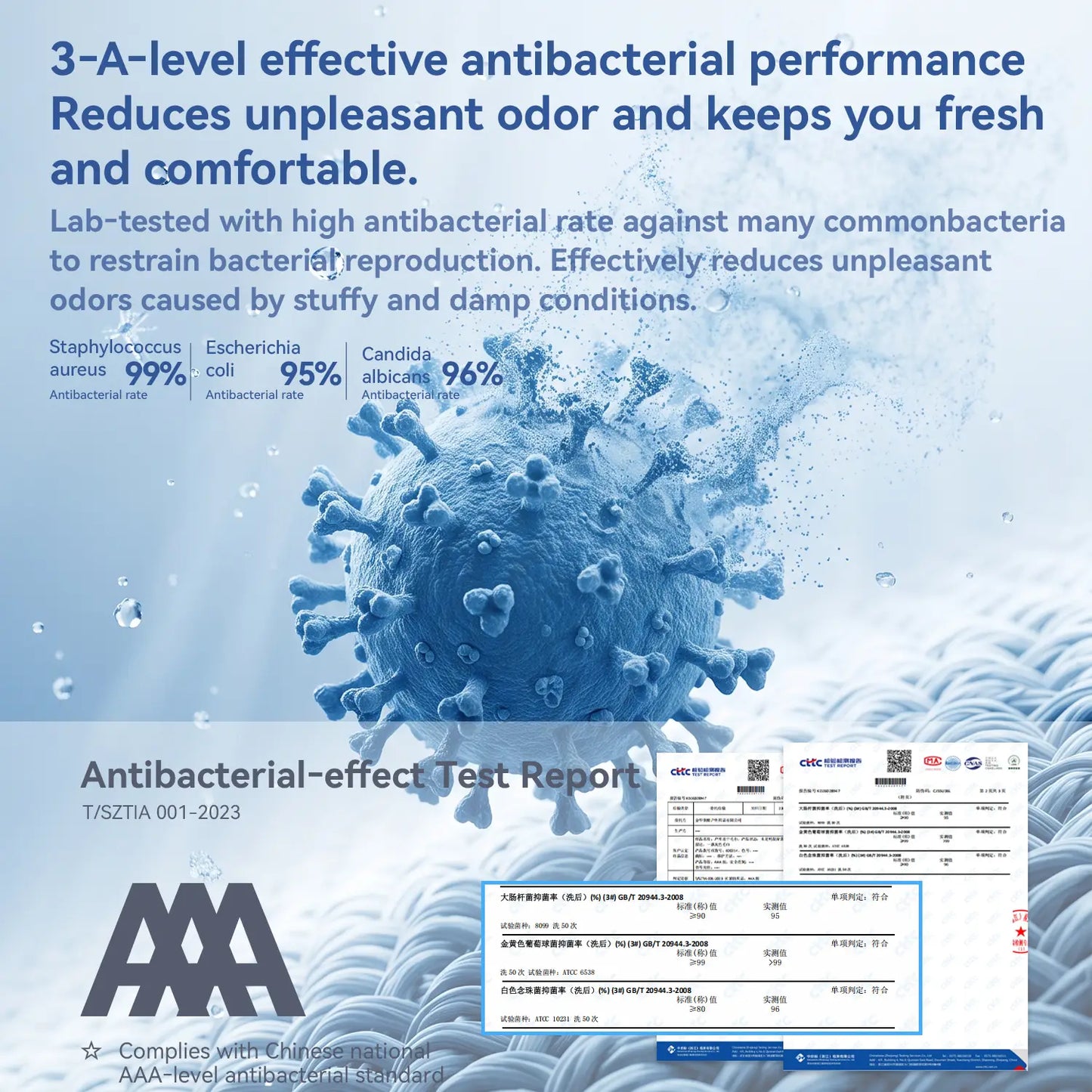 Promotional graphic for an antibacterial product with a blue virus illustration over a white bubbly surface, text about 3-A-level antibacterial performance, test results percentages, and a small product box shown at the bottom right.