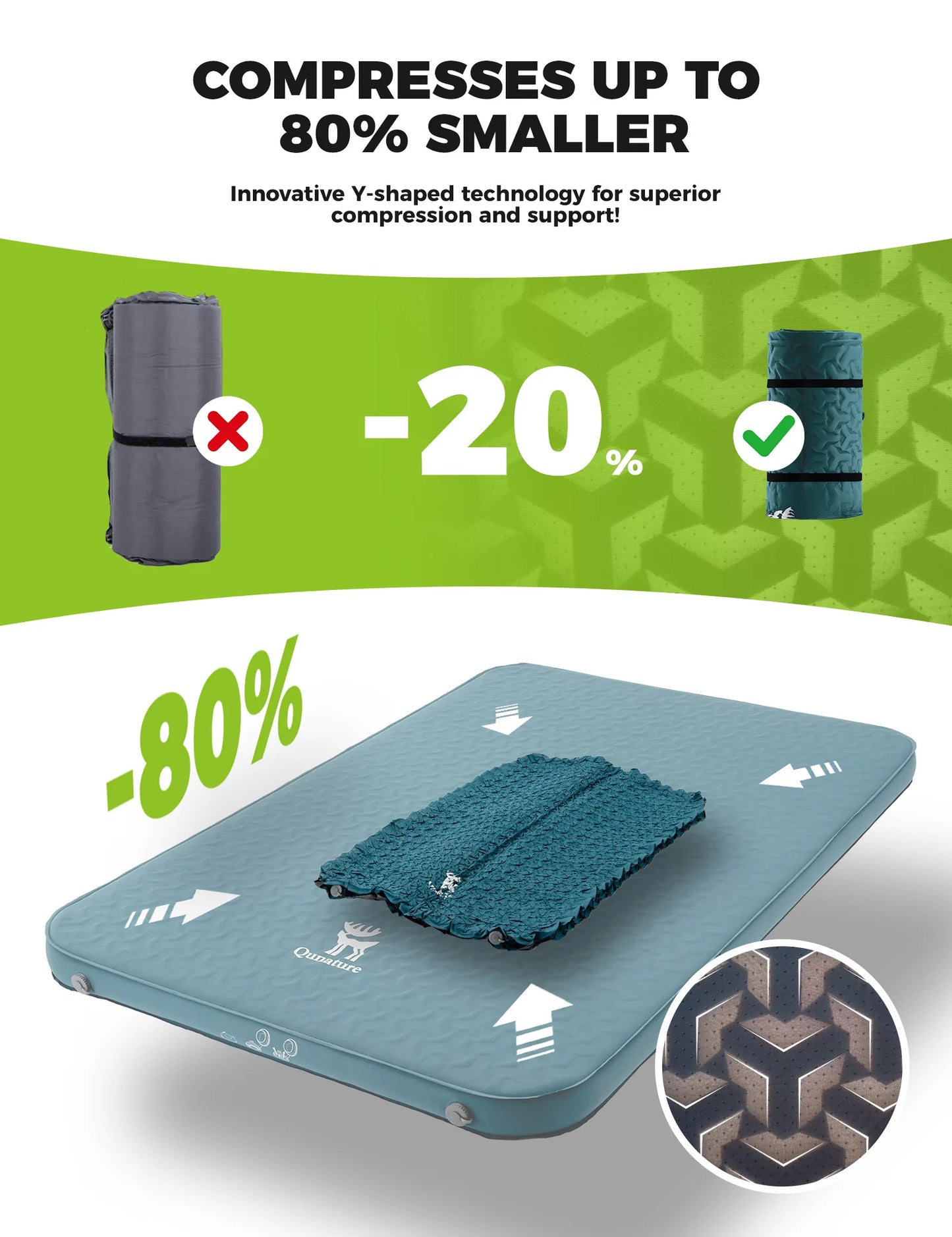 Compression mat with text highlighting compression benefits on a green and white background