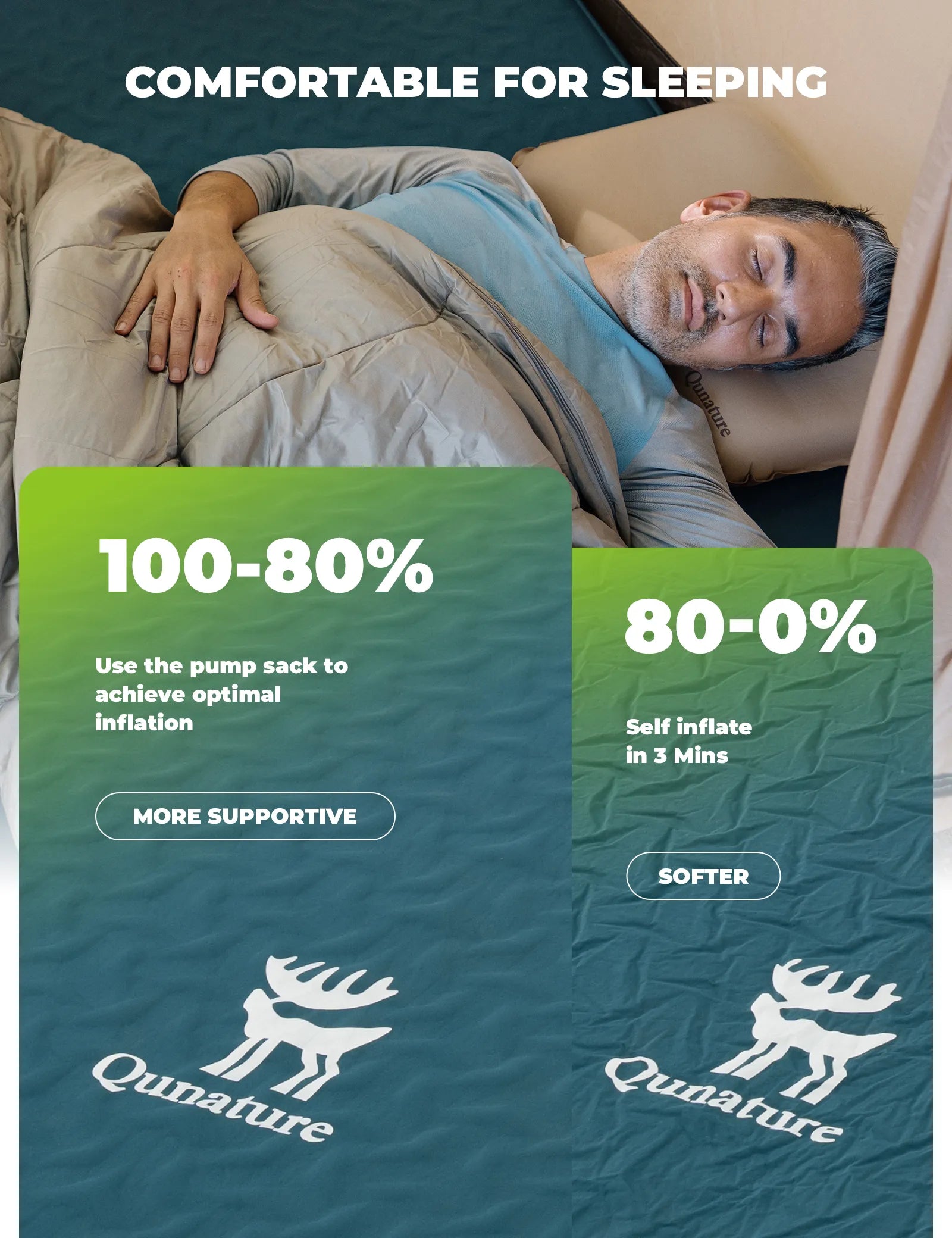 Person lying on a mattress with Qunature branding, showing comfort levels and features.