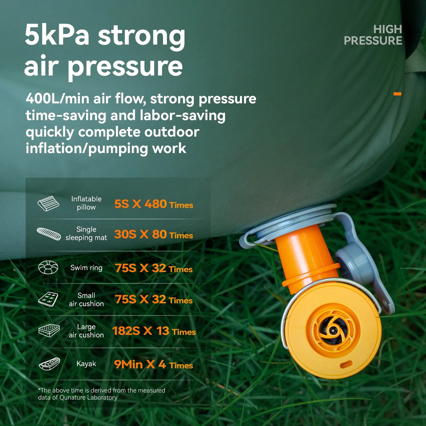 High pressure pump with text on air pressure and usage scenarios on grass