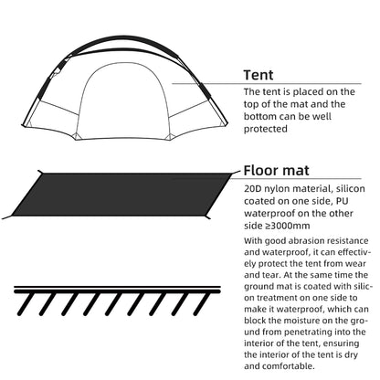 Diagram showing a tent and floor mat with text explaining their functions.