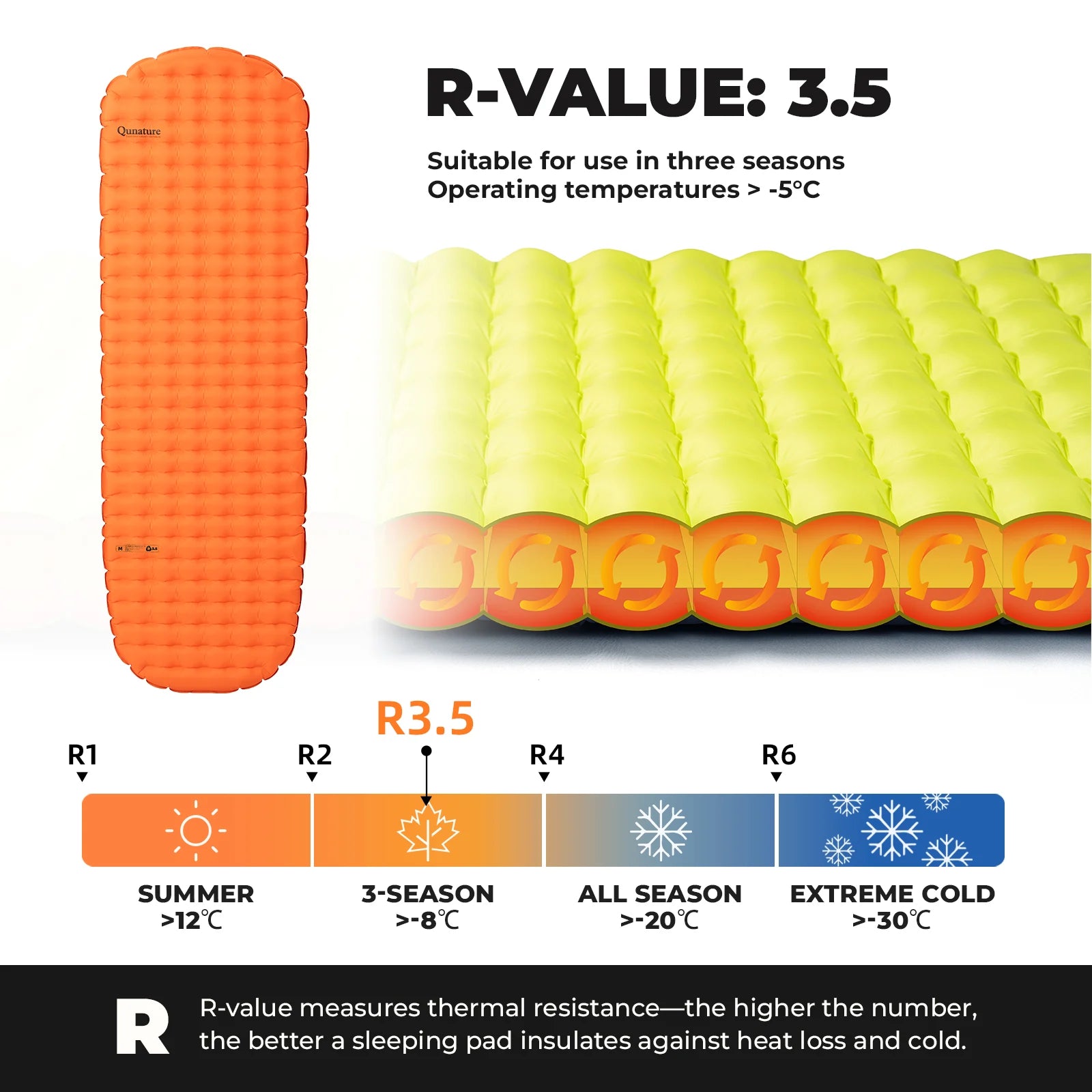 Orange and yellow sleeping pad with R-value information on a white background