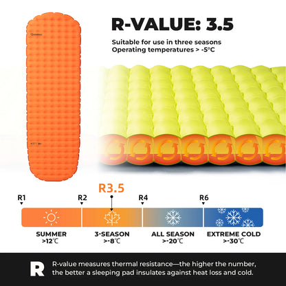 Orange and yellow sleeping pad with R-value information on a white background
