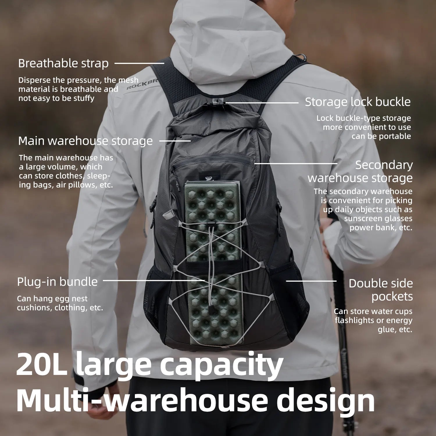 Person wearing a black backpack with labeled features on a blurred background