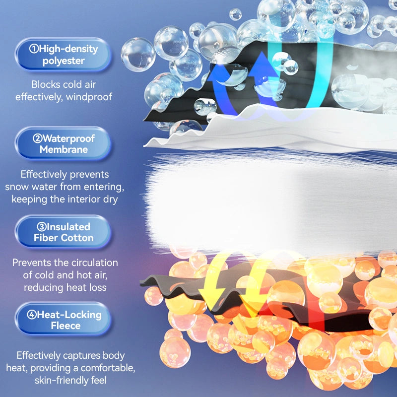 Cross-sectional diagram of a material with labeled layers and their functions on a blue background.