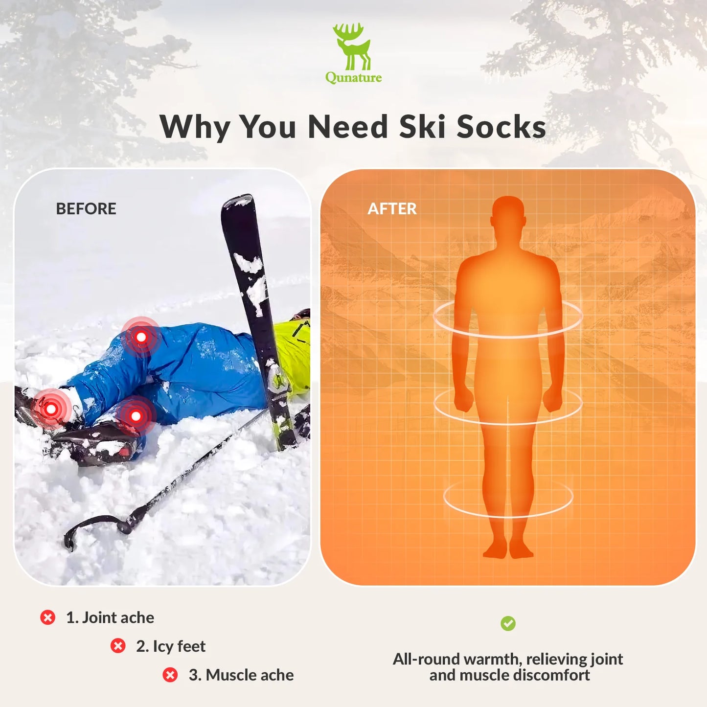 Comparison of ski socks before and after use, with a person skiing and an orange silhouette showing warmth.